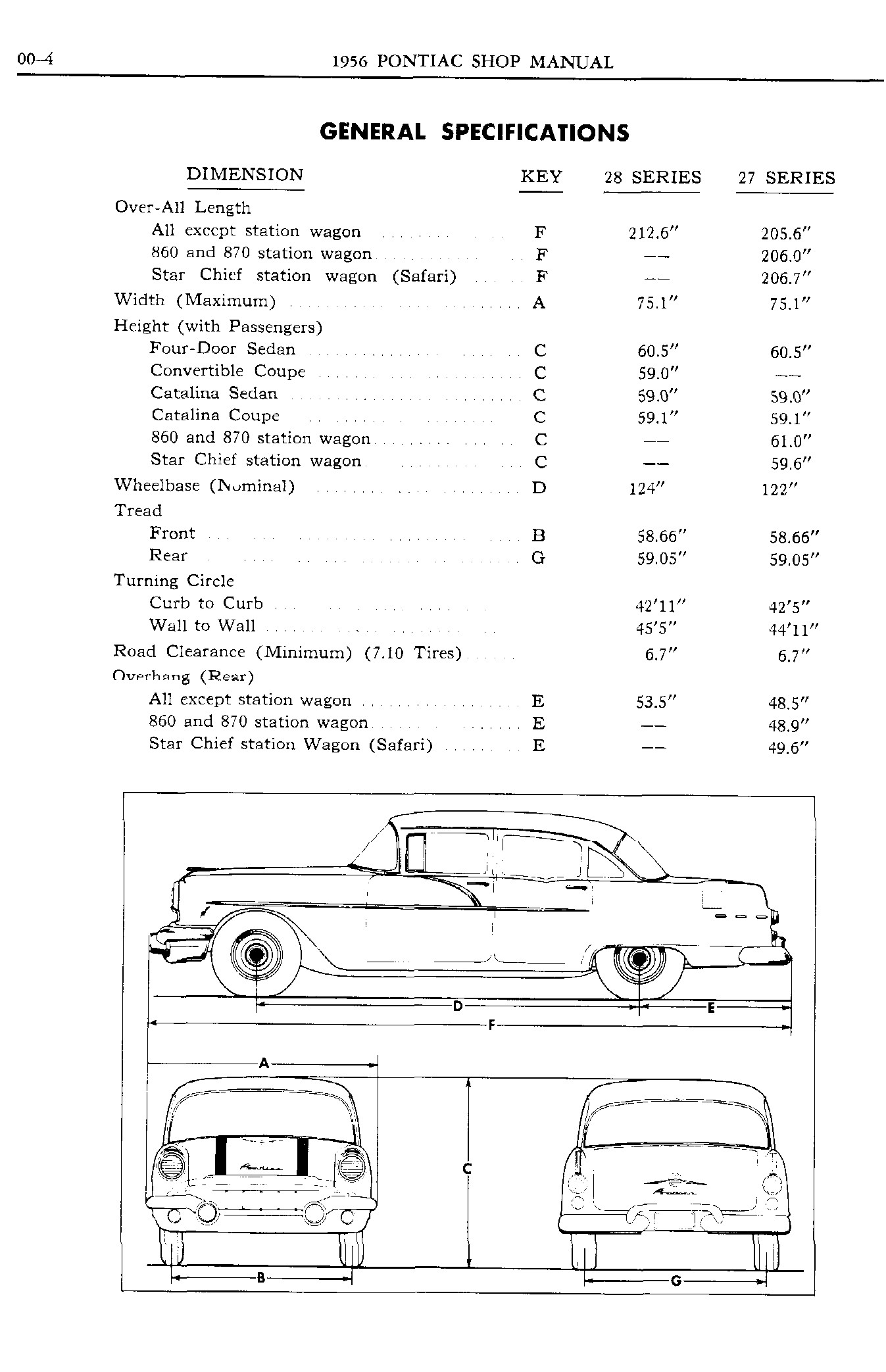 1956 Pontiac Shop Manual- Gen Information Page 4 of 6